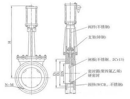 PZ673H气动刀型闸阀 - 上海奇高阀门制造有限公司