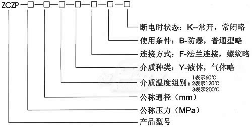 ZCZP通用电磁阀 - 上海奇高阀门制造有限公司