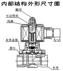 ZS直动式电磁阀 - 上海奇高阀门制造有限公司