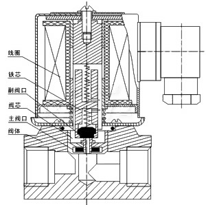 JO11SA不锈钢电磁阀 - 上海奇高阀门制造有限公司