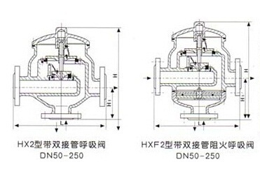 HXF2带双接受阻火呼吸阀 - 上海奇高阀门制造有限公司