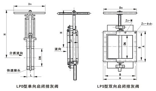 LPD单向/LPS双向启闭排灰阀 - 上海奇高阀门制造有限公司