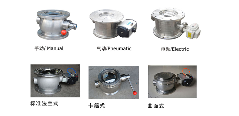 高温球形出料阀 - 上海奇高阀门制造有限公司
